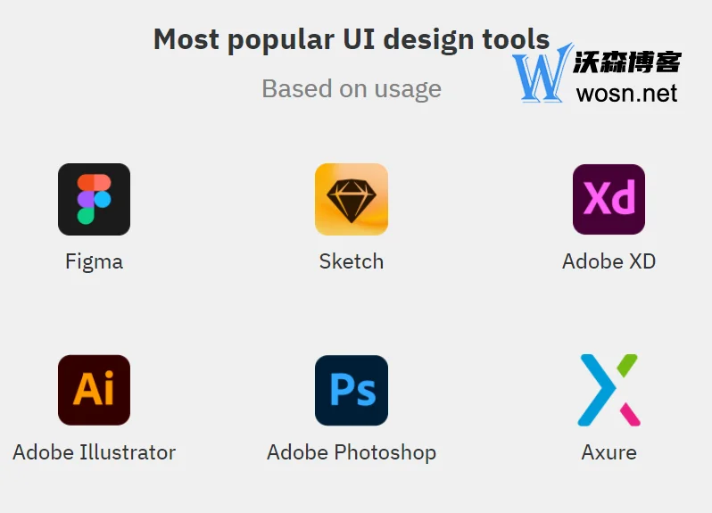 ui设计软件有哪些软件？推荐几款好用的ui设计软件