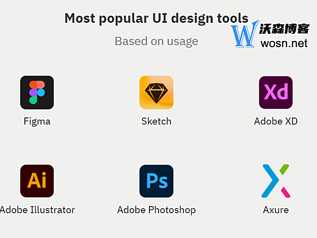 ui设计软件有哪些软件？推荐几款好用的ui设计软件