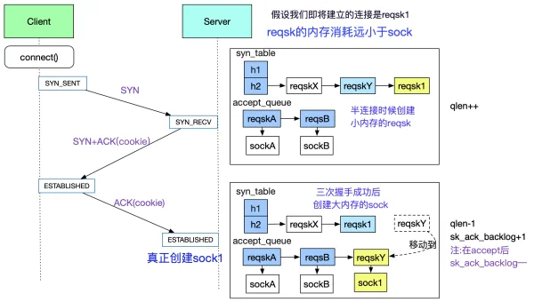 linux命令中竖线的作用