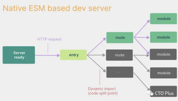 Webpack 热更新的实现与优化