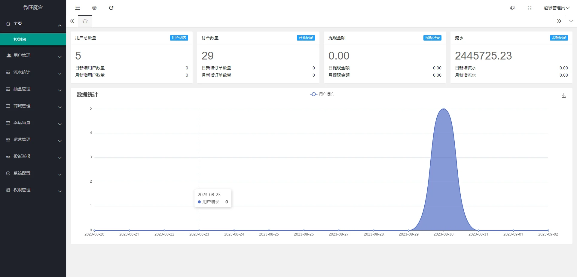 2023新版潮乎盲盒系统源码