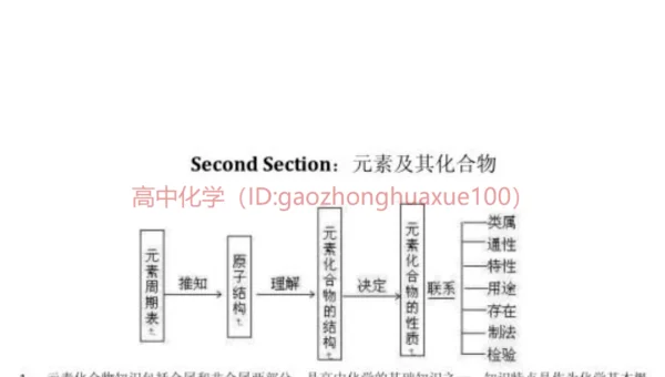 JavaScript 模块化开发知识点