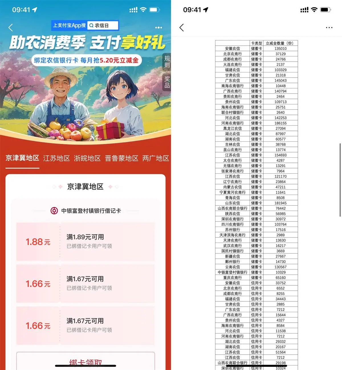 支付宝农信日领5.2亓消费红包