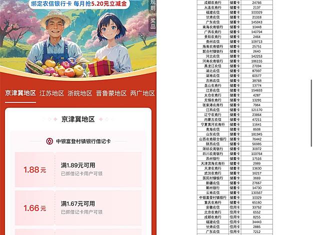 支付宝农信日领5.2亓消费红包