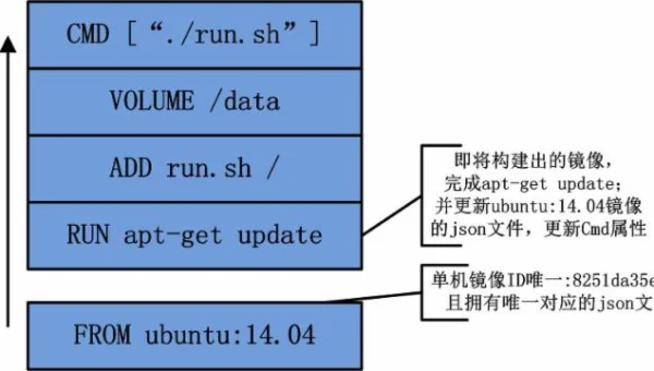 Docker 镜像构建缓存键优化：ADD 与 COPY 指令的哈希计算差异