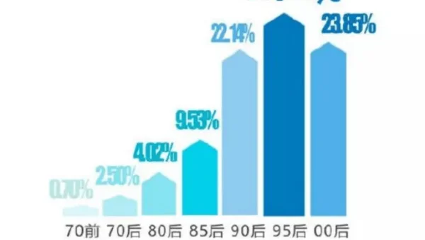 Python 自动化运维的行业发展趋势