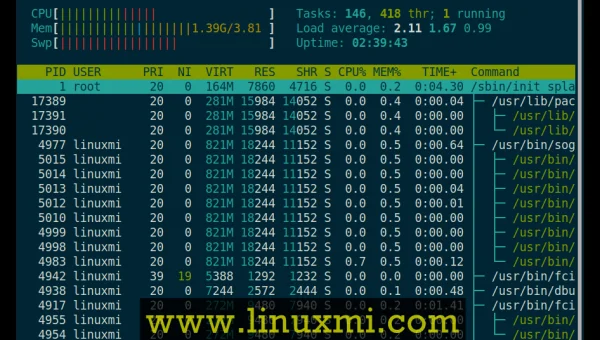 linux检查内存使用状况命令是