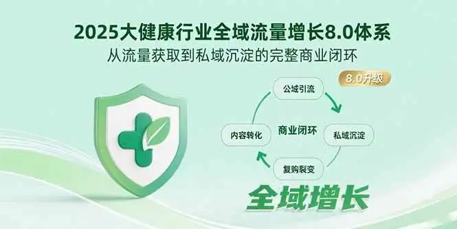 （15611期）2025大健康行业全域流量增长8.0体系，从流量获取到私域沉淀的完整商业闭环