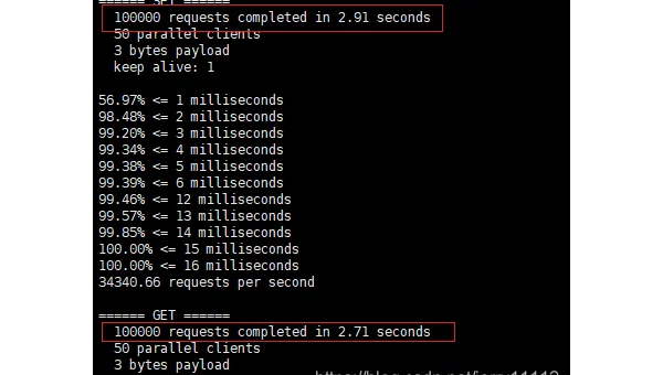 linux常用命令csdn博客