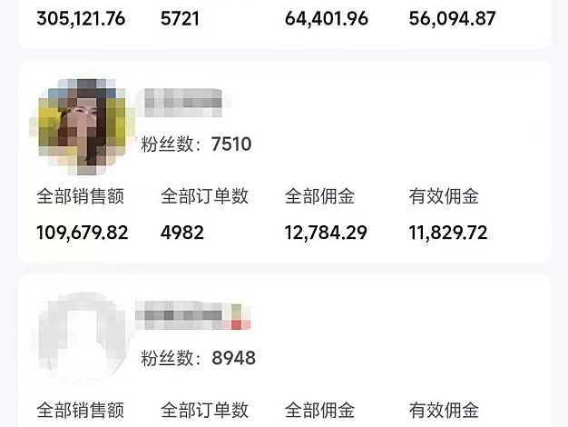 外面卖1580最新快手短视频带货，剪辑视频挂小黄车发布挣佣金，收益爆炸