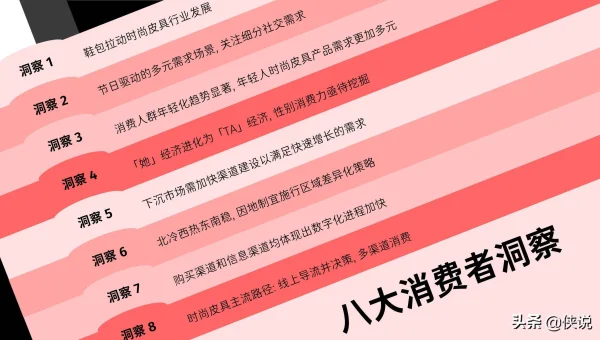 编程工具的零售行业库存管理与销售预测