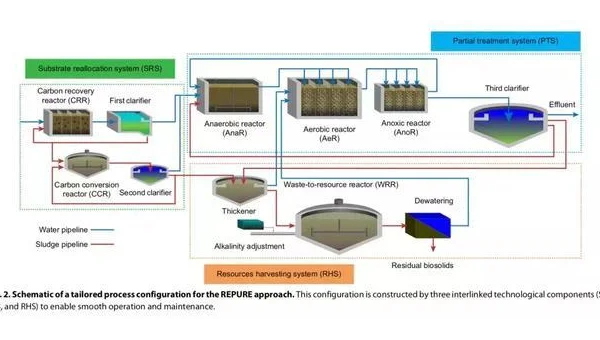 大数据流处理优化技巧：优化 Flink 作业的并行度
