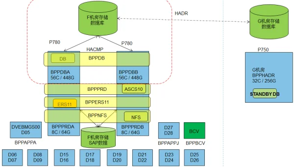 linux db2命令连接数据库
