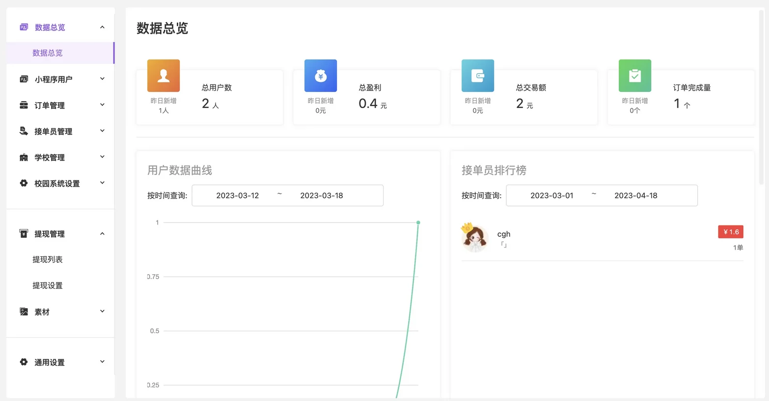 校园跑腿便利店小程序开源版源码