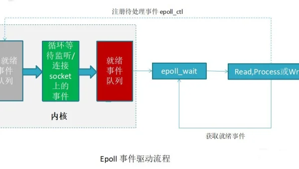 linux服务器怎么同步时间同步