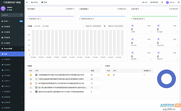 Thinkphp+Uniapp开发的多端商城系统源码H5小程序APP支持DIY模板直播分销