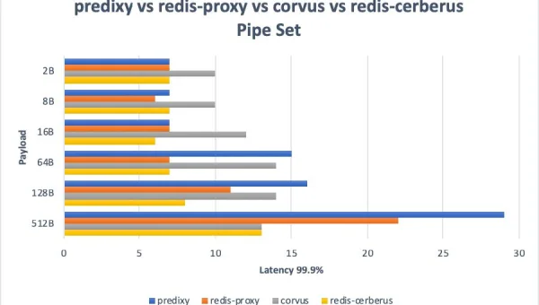 Heroku Redis 数据持久化：RDB 快照与 AOF 日志的性能平衡