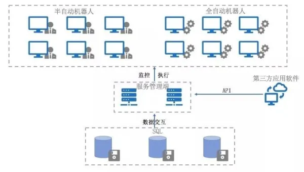 OutSystems 流程自动化：RPA 机器人与低代码逻辑的协同