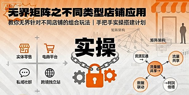无界矩阵之不同类型店铺应用，教你无界针对不同类型店铺的组合玩法应用，手把手实操搭建计划