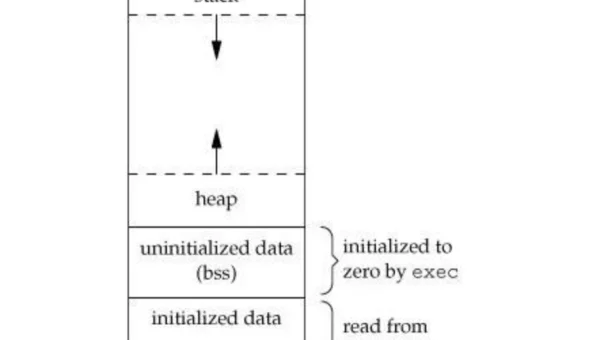 GCC 编译预处理阶段：宏定义展开与条件编译优化