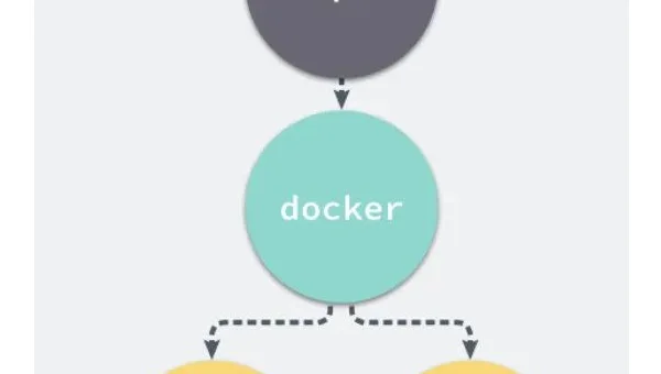 Docker 容器 CPU 占用过高:资源限制策略与进程分析工具使用