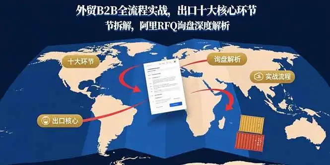 （15806期）外贸B2B全流程实战，出口十大核心环节拆解，阿里RFQ询盘深度解析