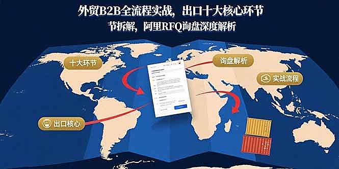 （15806期）外贸B2B全流程实战，出口十大核心环节拆解，阿里RFQ询盘深度解析