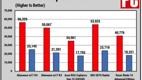 Windows 11 新版画图工具 3D 功能?AI 涂鸦测试