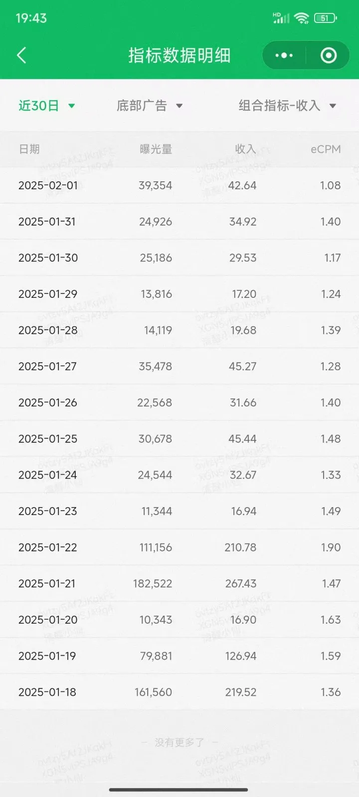 职场牛马福音！0基础复制、粘贴日搞300+？这套玩法竟是2025新风口？