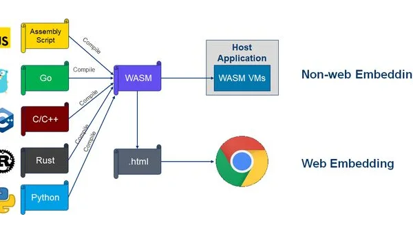 GDB 调试 WebAssembly：Wasm 模块符号表解析与断点设置