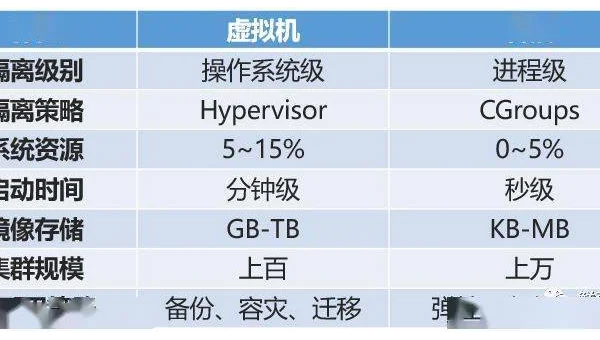 Docker 容器隔离技术：Namespace 与 Cgroups 的底层实现