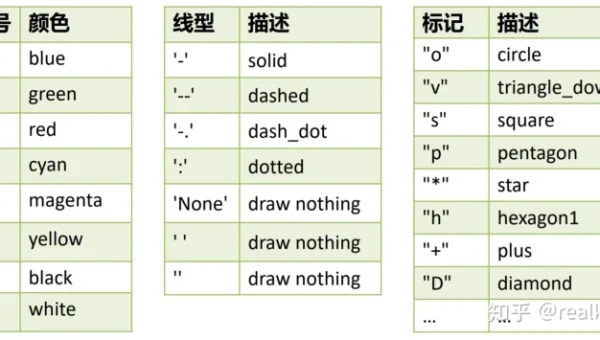PyCharm+DVC+MLflow：机器学习项目版本控制与实验管理