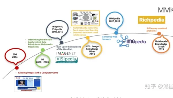 数据库多模态数据库在多媒体信息管理的发展趋势