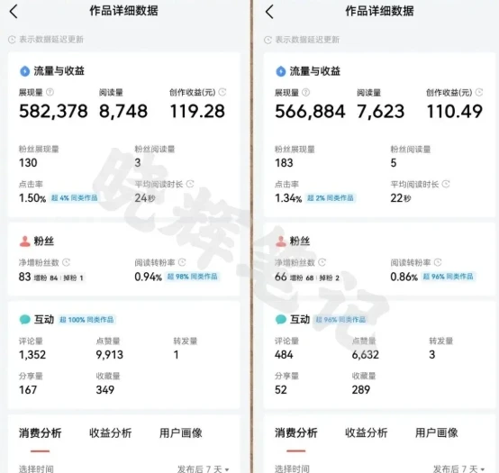 2025年今日头条新玩法,我用这个方法,一天挣了5张+