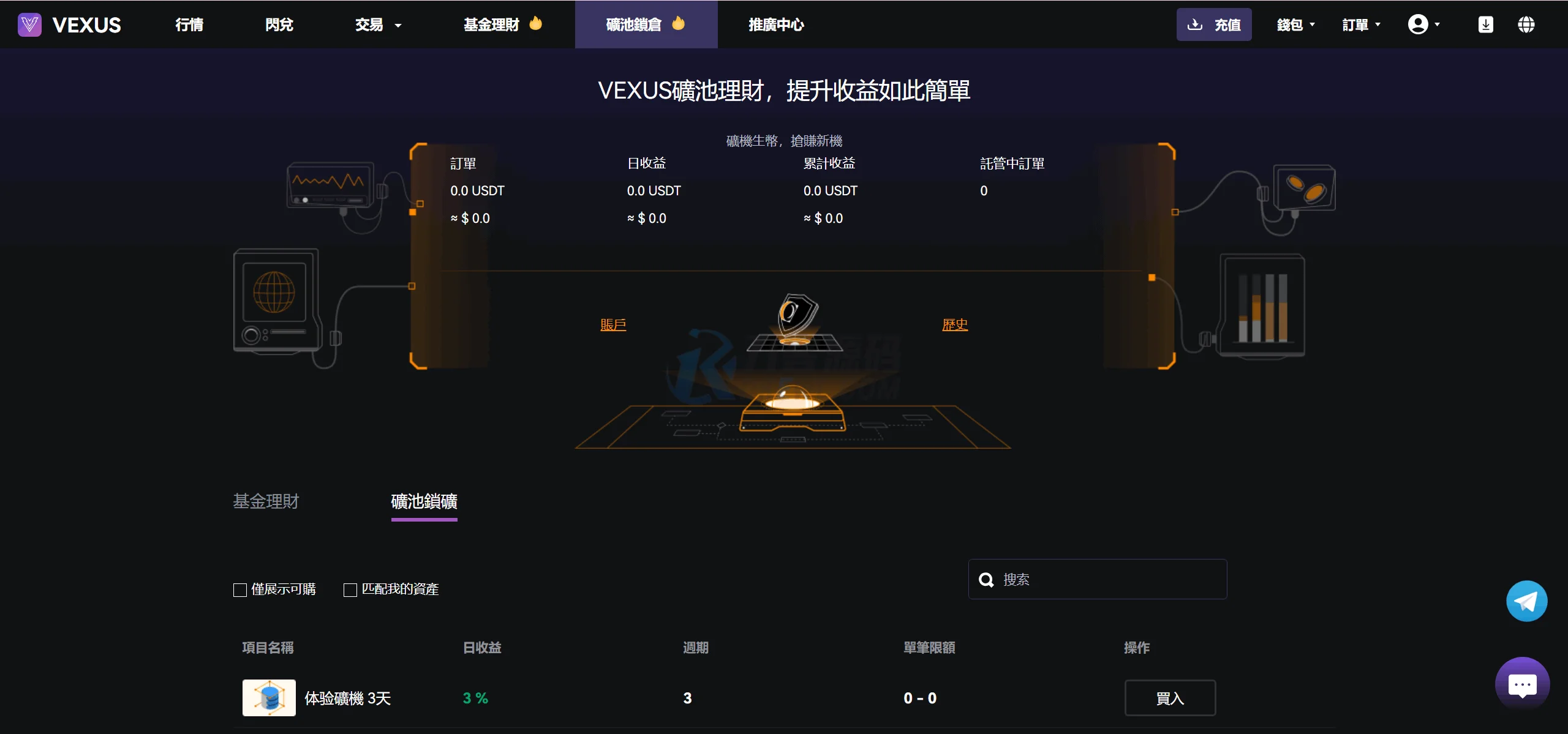 Vexus多语言虚拟货币交易所/java交易所源码/模拟账户+现货交易+永续合约+交割合约+基金理财+锁仓挖矿+质押贷款+闪兑