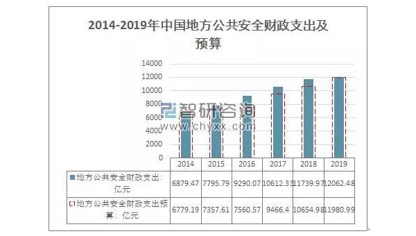 如何在 Linux 系统上搭建 Kibana 服务器？