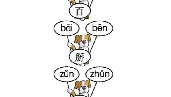 Doxygen 生成文档的代码示例测试