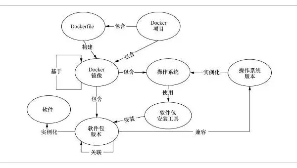 Docker 镜像构建智能代理：自动选择最佳构建阶段顺序