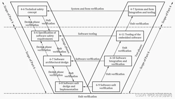 测试开发常用的编程工具与框架