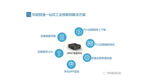 编程工具的物联网设备管理与数据采集