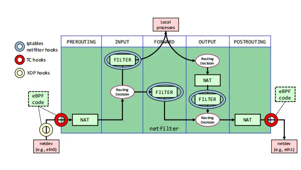 系统防火墙规则优化：阻止恶意 IP 连接