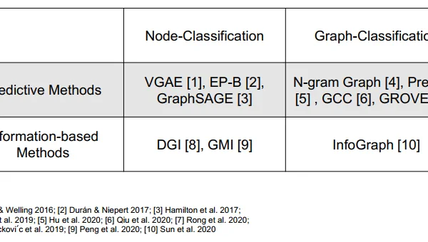 Kubernetes 服务网格 AI 驱动:基于强化学习的流量调度算法