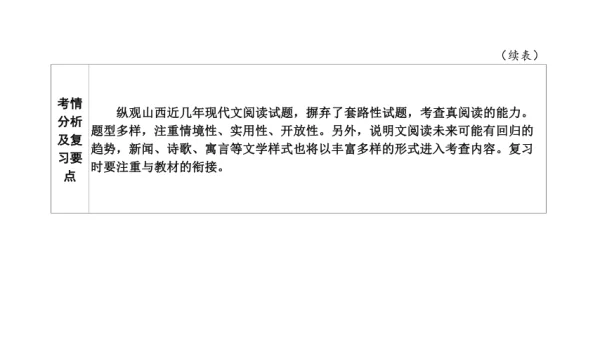 大数据编程学习的生态系统