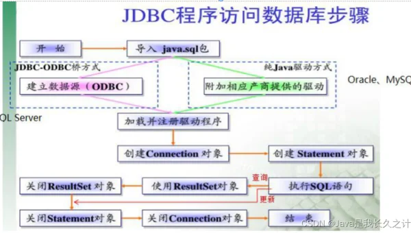 PyCharm 数据库连接池泄漏：JDBC 元数据缓存清理策略