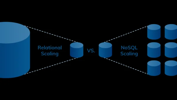 SQL 数据库高可用学习：MySQL 主从复制与集群