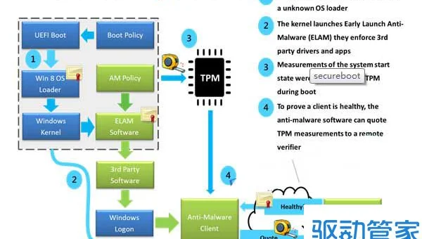Linux 系统真的比 Windows 更安全吗？