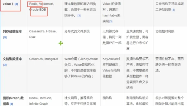 Linux 怎样安装和配置 Redis 缓存服务器
