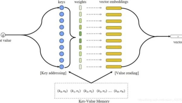 大数据数据存储优化技巧:列式存储与分区