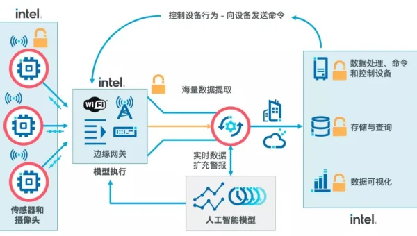 云计算 Serverless 架构与边缘计算的协同趋势