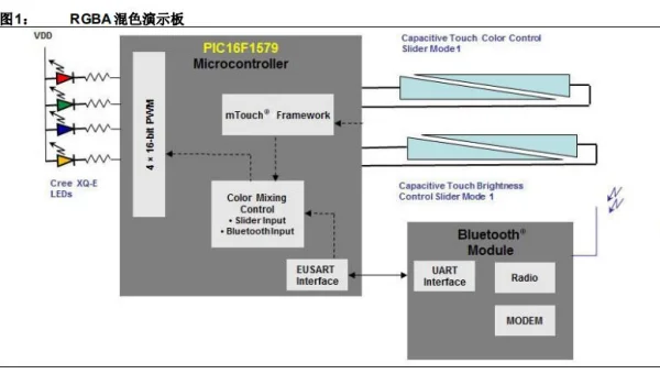 linux嵌入式应用开发学什么